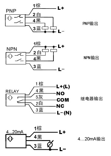 耐高溫熱導式流量開關 NK600G型