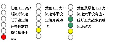 耐高溫熱導式流量開關 NK600G型