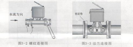 消防流量開關安裝圖